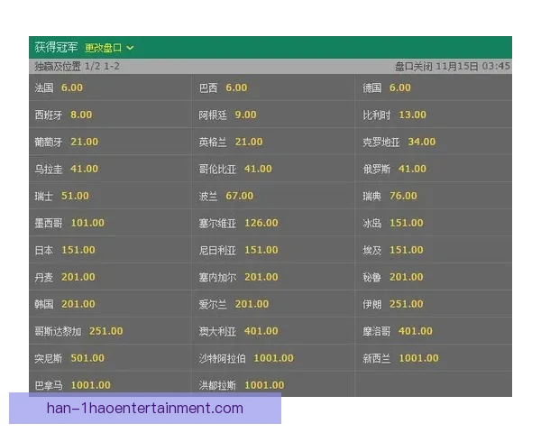 世界杯预选赛核心伤停解析胜负关键赔率与走势全景解读深度洞察