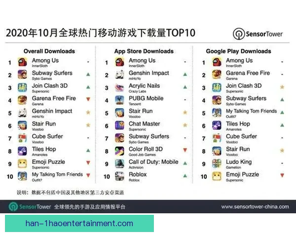 2026世界杯官方App全球下载量突破1亿 创历史新纪录 2026世界杯官方App全球下载量突破1亿 创历史新纪录